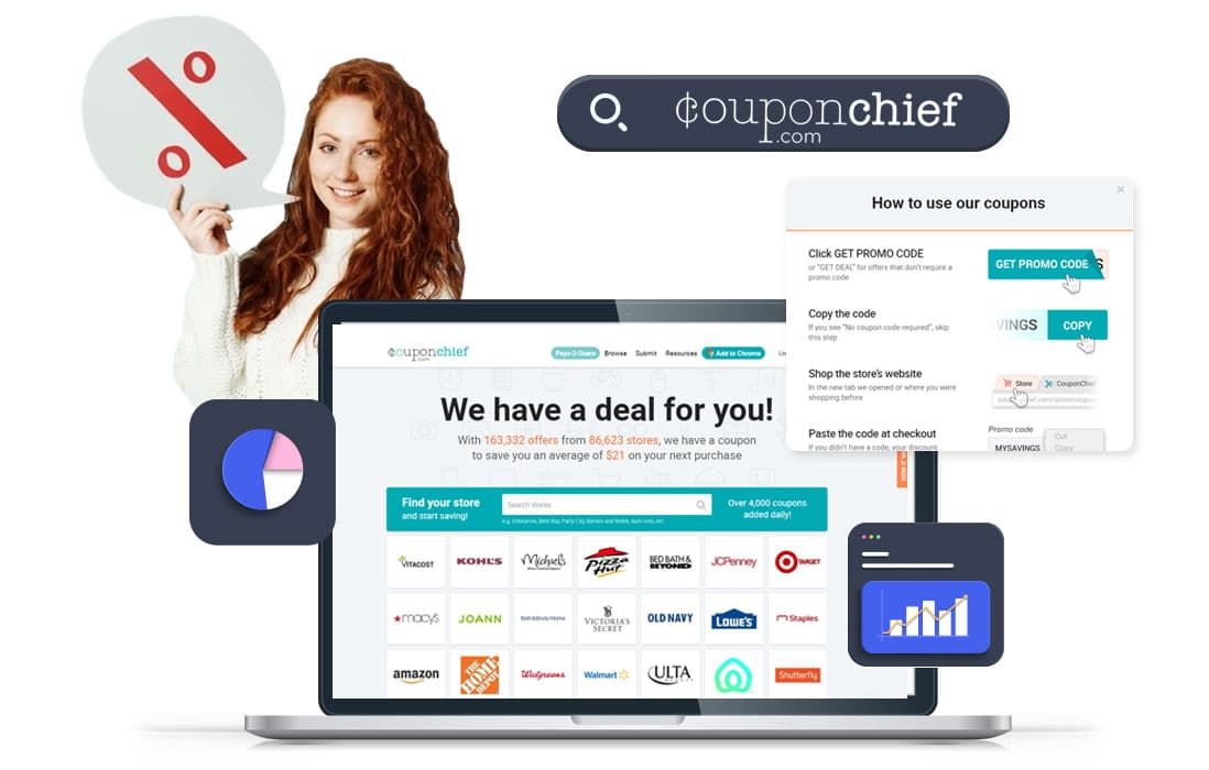 Coupon Chief Grows Multifold via Marketing Tactics