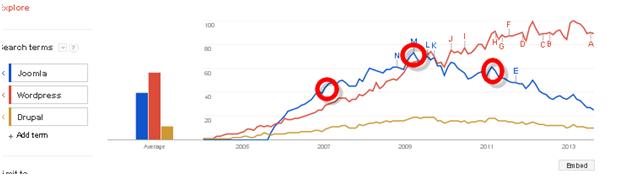 joomla developer