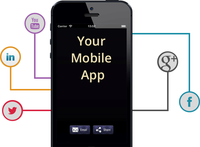 iPhone application development - future opportunities