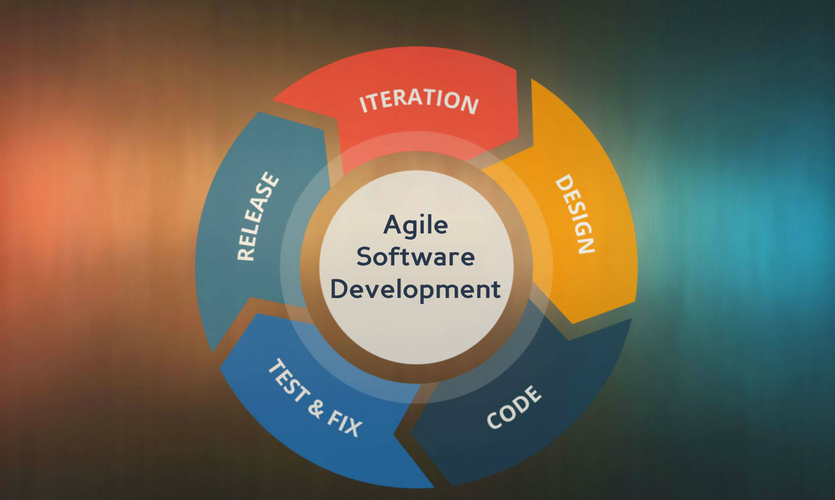 Kanban and Scrum - The Ideal frameworks for Software Development through Agile Process