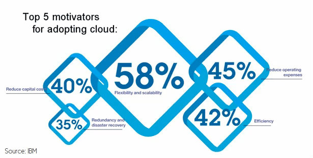 A Transition in Flurry Cloud Over Infrastructure 1