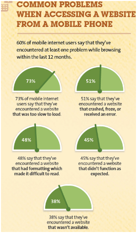 Why Mobile And Website Speed Matters For Business Enhancement