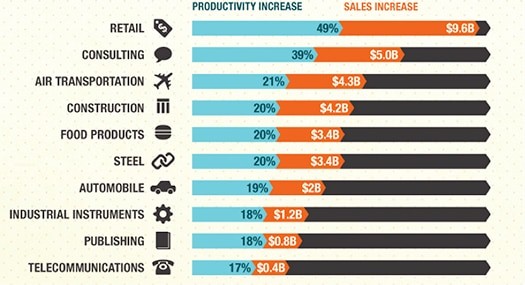 Big Data Analytics Helps To Increase Profit And Customer Satisfaction: All The Time