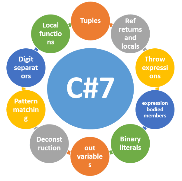 C#9