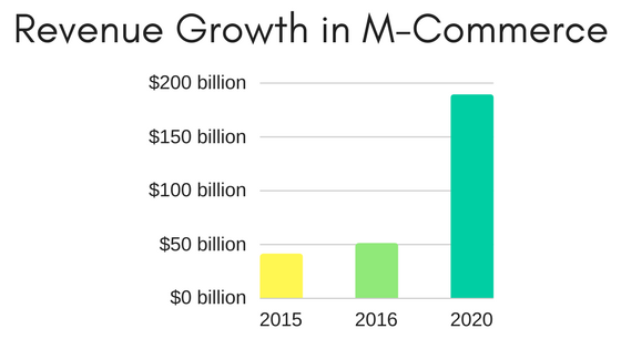 M-commerce