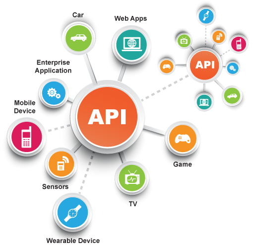 api algorithm  