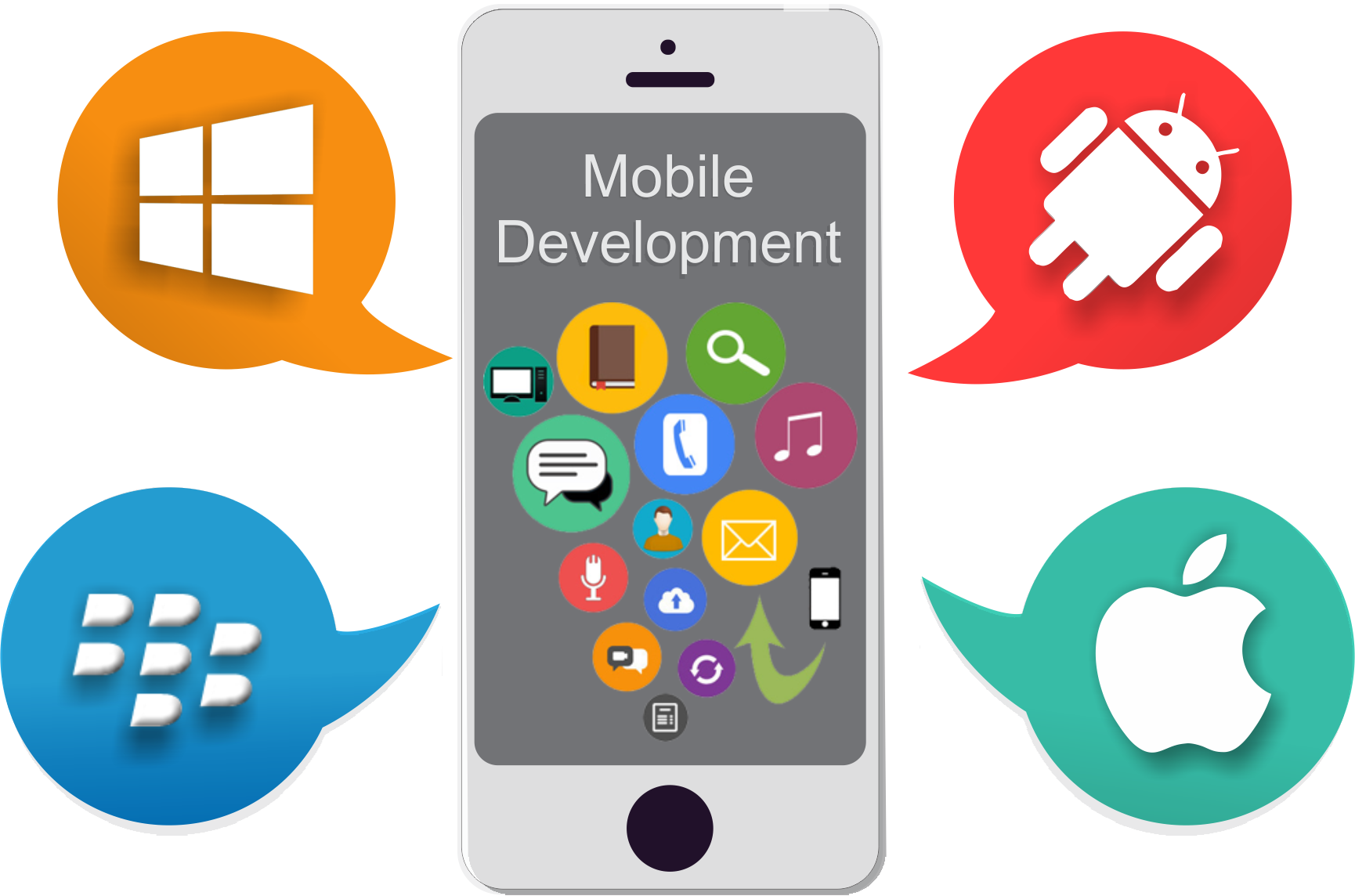 Hybrid Mobile Apps