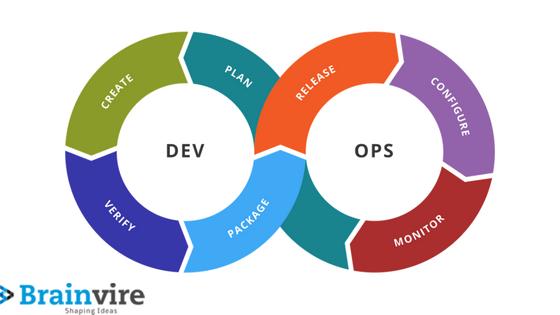 DevOps - Brainvire