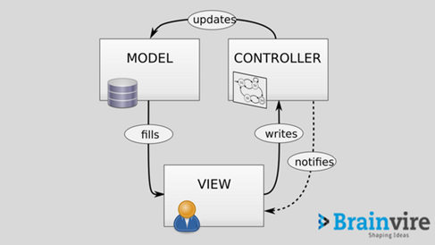 mvc-view