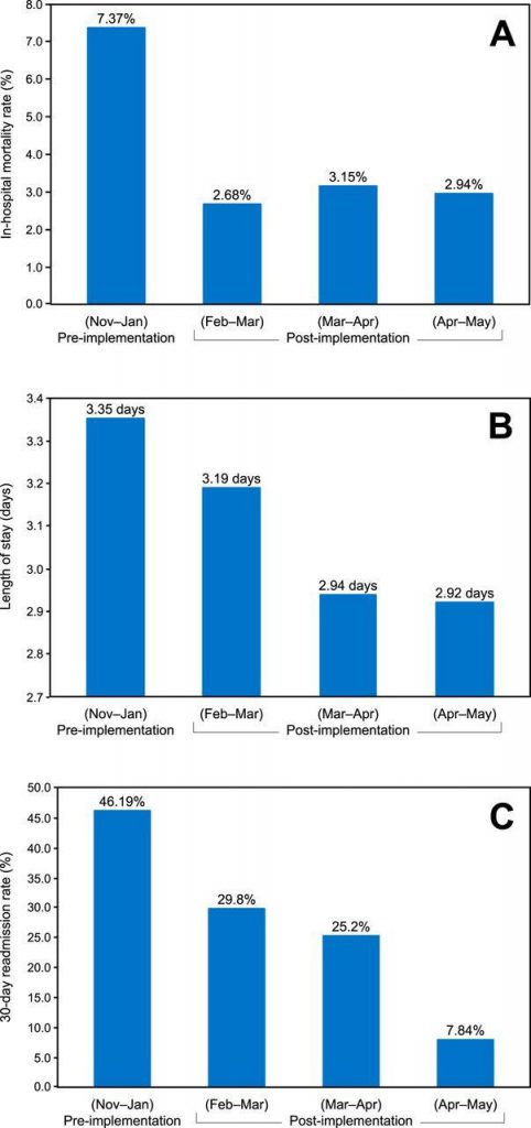 How Machine Learning Is Making A Difference In The Healthcare