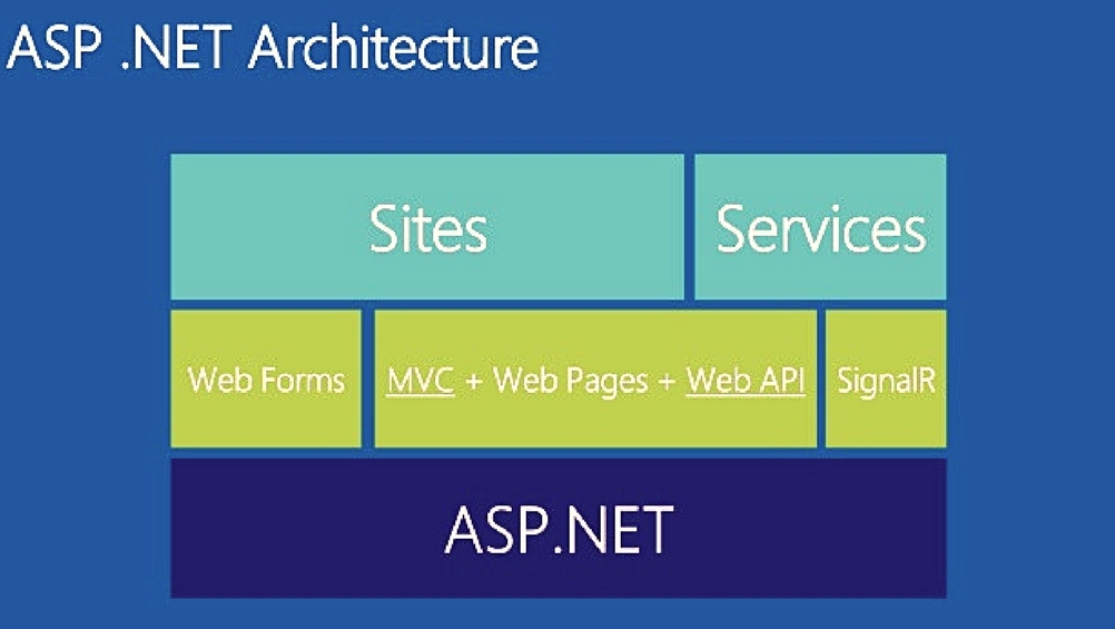 Key Features of ASP.Net Core MVC To Build Scalable Applications