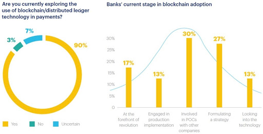 Blockchain services payment procedure.