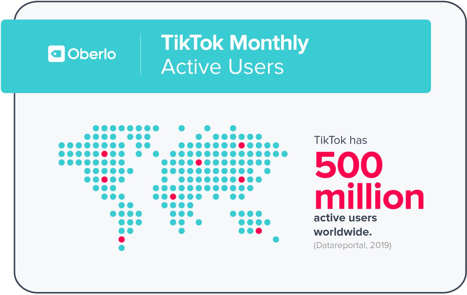 Tiktok Monthly Active users
