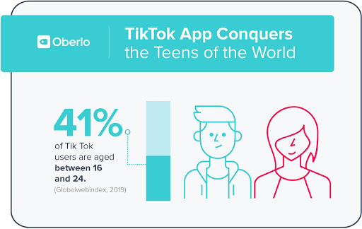 Tiktok active users