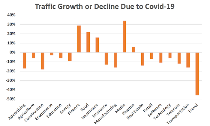 Impact-of-Coronavirus-on-Businesses