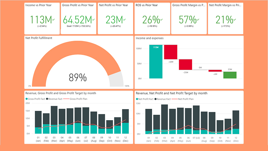 Sales Analytics - Revealing the Power of Data in Sales