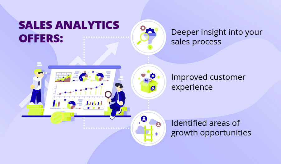 Sales Analytics - Revealing the Power of Data in Sales