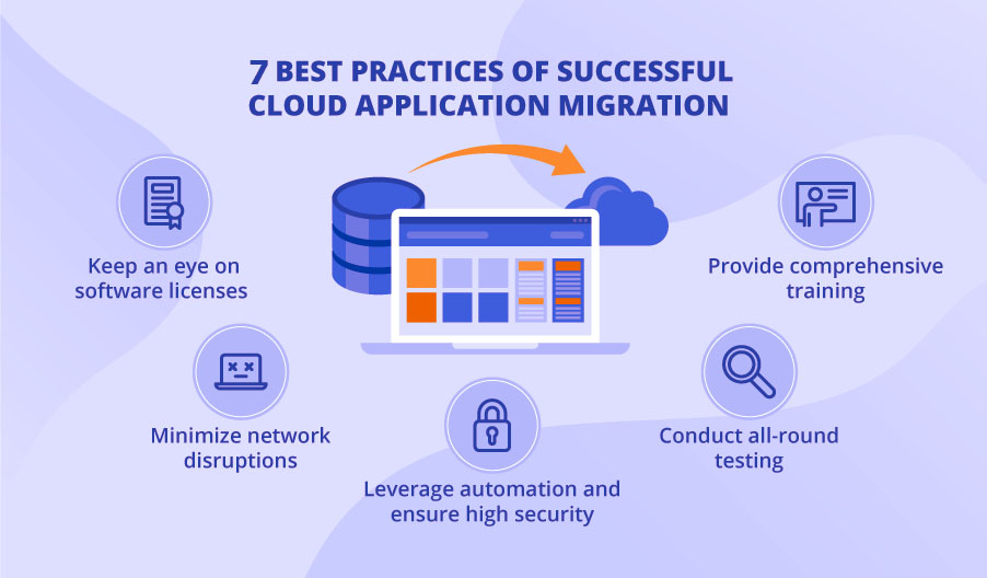 7 Best Cloud Application Migration Practices