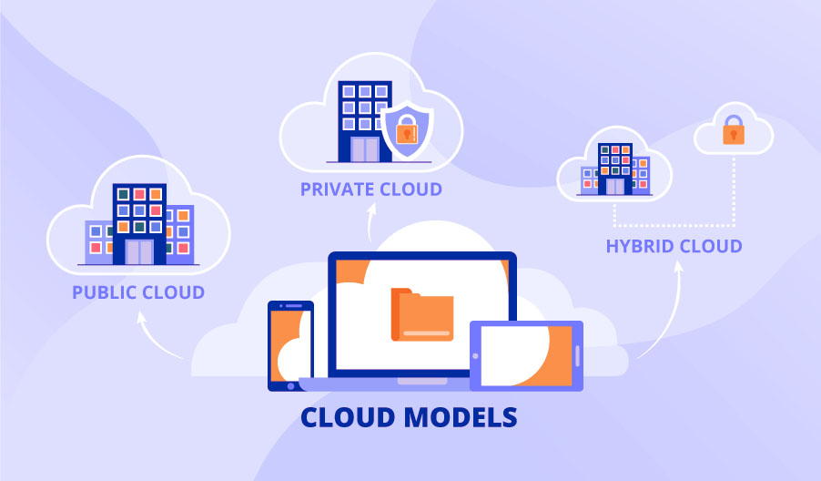 Is It Worth Implementing Cloud Computing Solutions in Your Business?