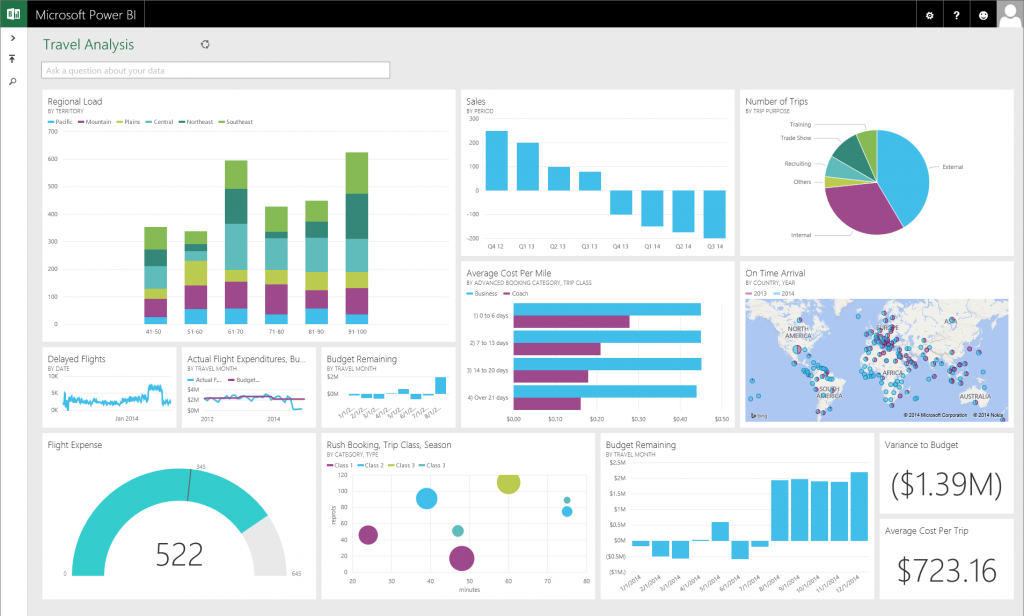 Excel v/s Power BI