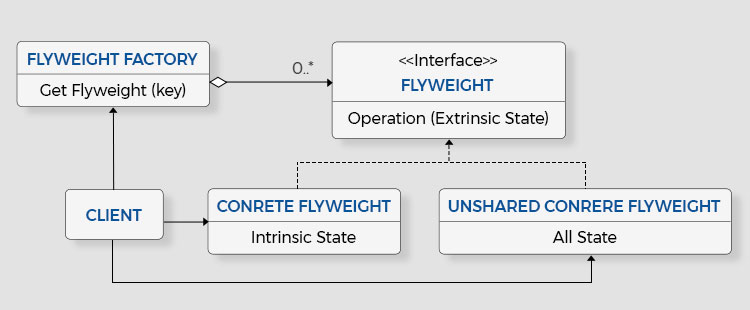 Minimize Code Duplication and Performance Problems in projects with Angular Techniques