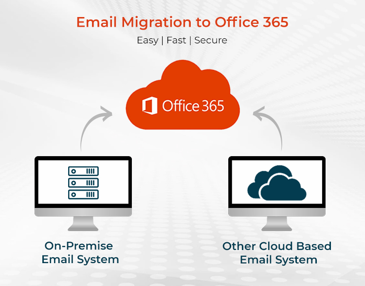 Step-by-step Plan for a Successful Office 365 Migration