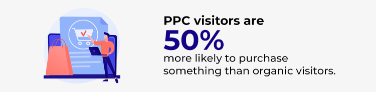 Turn your viewers into customers by following these steps in your PPC Campaign