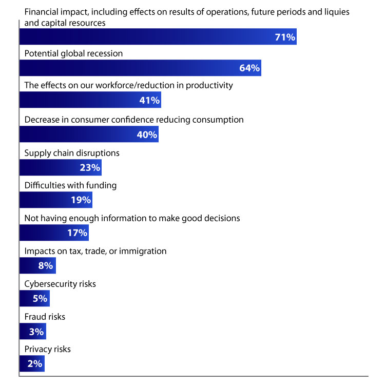 Measures to Mitigate the Impact of the COVID-19 on the Finance Sector