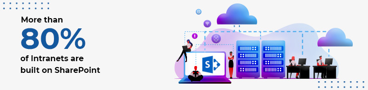 7 Organizational Advantages of Using Microsoft SharePoint