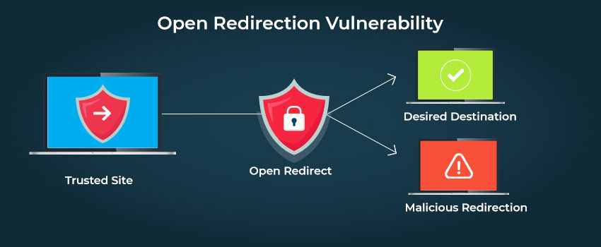 Odoo Stand TOP in OWSAP Security