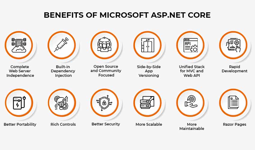 Why should you use ASP