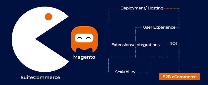 Magento Commerce: Why is it a better choice for B2B Users?