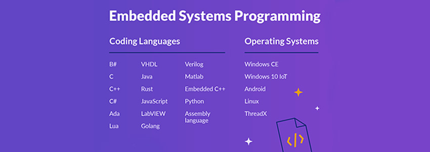 Everything You Need to Know About Embedded System Programming