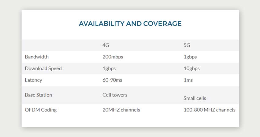 Everything you need to know about 5G