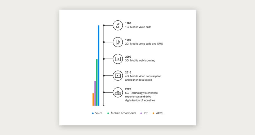 Everything you need to know about 5G