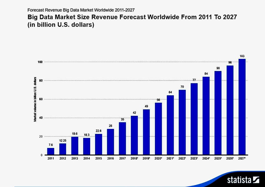 Top 9 Problems With Big Data And How To Solve Them