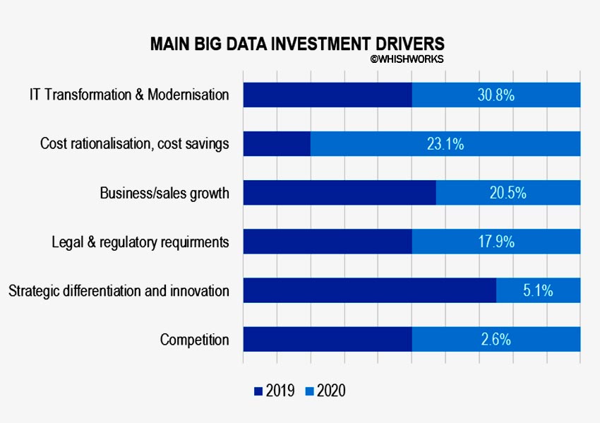 Top 9 Problems With Big Data And How To Solve Them