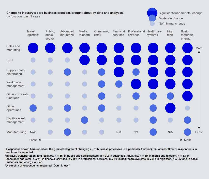 Top 9 Problems With Big Data And How To Solve Them