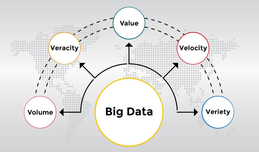 Top 9 Problems With Big Data And How To Solve Them