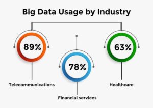 Top 9 Major Challenges With Big Data And How To Overcome Them?