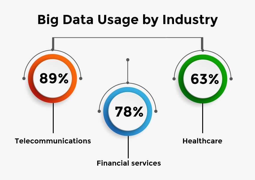 Top 9 Problems With Big Data And How To Solve Them