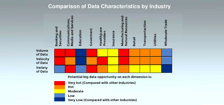 Top 9 Problems With Big Data And How To Solve Them