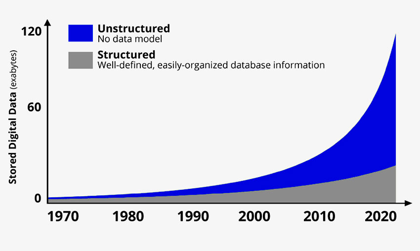 Top 9 Problems With Big Data And How To Solve Them