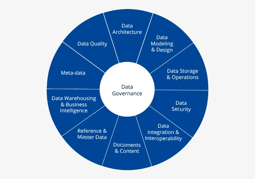 Top 9 Problems With Big Data And How To Solve Them