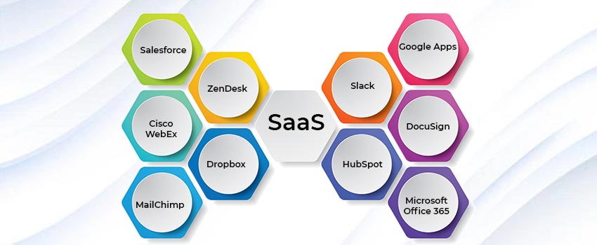 SaaS examples