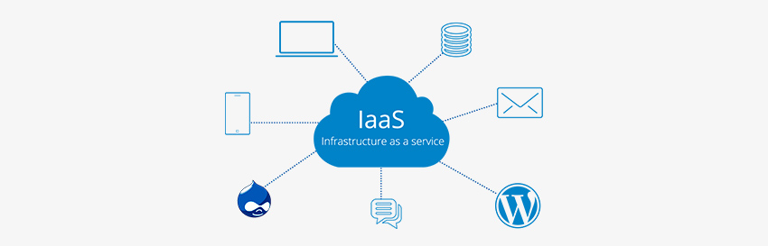 Infrastructure as a Service (IaaS)