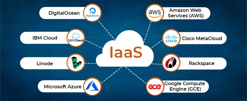 Examples of IaaS
