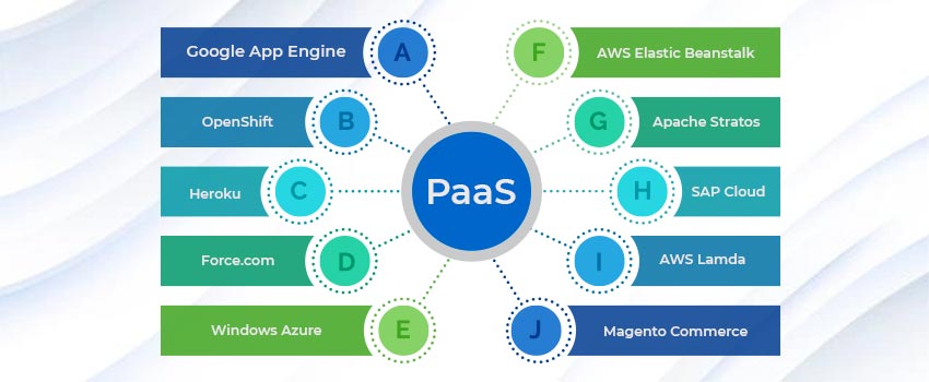 PaaS Examples