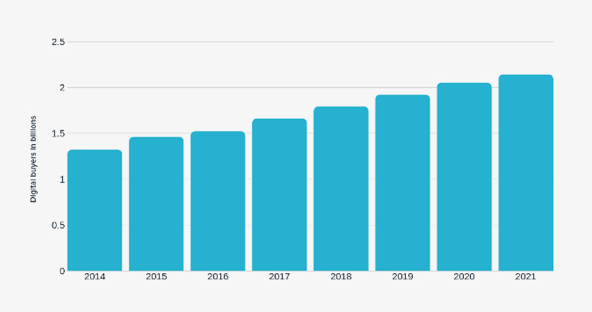 Reconsidering the Dropshipping Model: Drawbacks and Benefits 