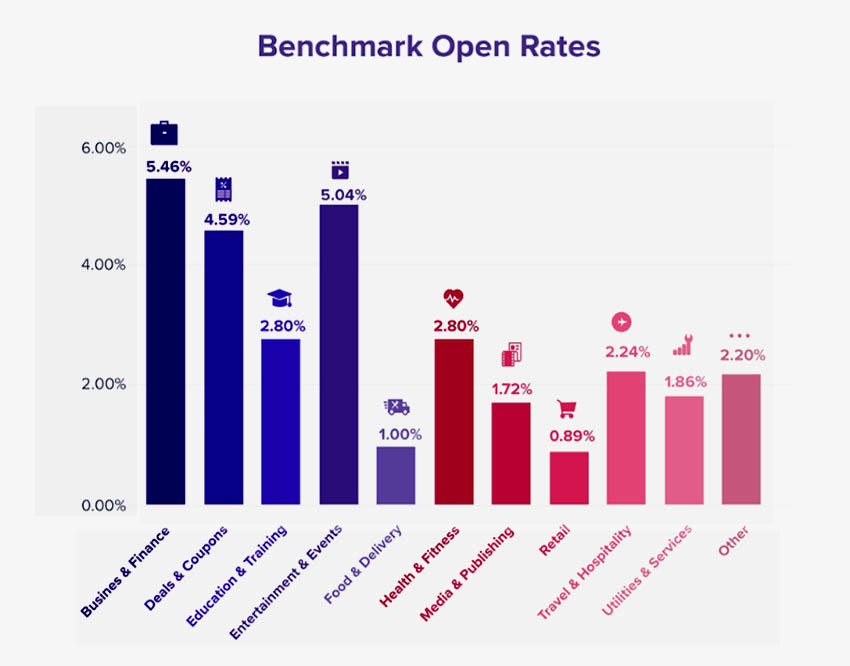 Push Notification: The Best Marketing Strategy to Boost Interest, Loyalty, and Conversion